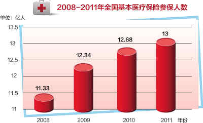 2011，開局之年的“中國(guó)答卷”