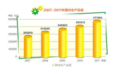2011，開局之年的“中國(guó)答卷”
