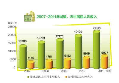 2011，開局之年的“中國(guó)答卷”
