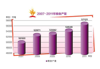 2011，開局之年的“中國(guó)答卷”