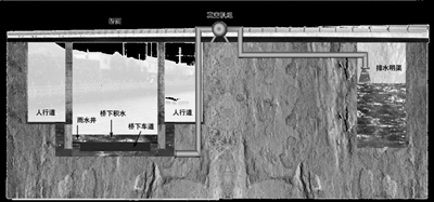 北車發布國內首套真空高速排水系統