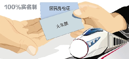 今起所有特快、動(dòng)車和進(jìn)京疆藏列車都要實(shí)名驗(yàn)證