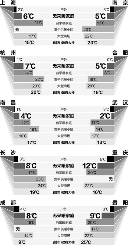 記者入戶測量 南方究竟多冷（“民生調(diào)查”·關注南方供暖）