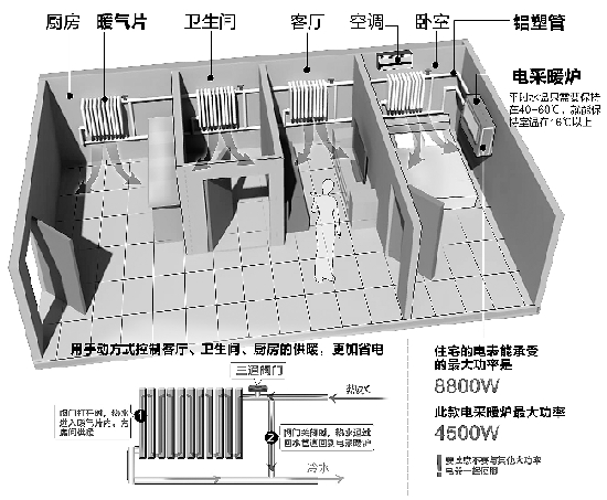 東北男在杭州DIY供暖系統(tǒng) 每月電費多花兩三百元