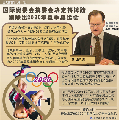 摔跤摔了跤 古競(jìng)技作古——奧運(yùn)出局項(xiàng)目誰(shuí)來(lái)補(bǔ)？
