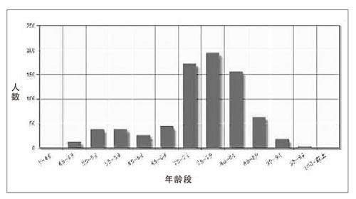 學(xué)者稱中國(guó)院士嚴(yán)重老齡化 權(quán)力介入成一大原因