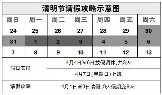 網傳清明請假攻略：三天假變八天