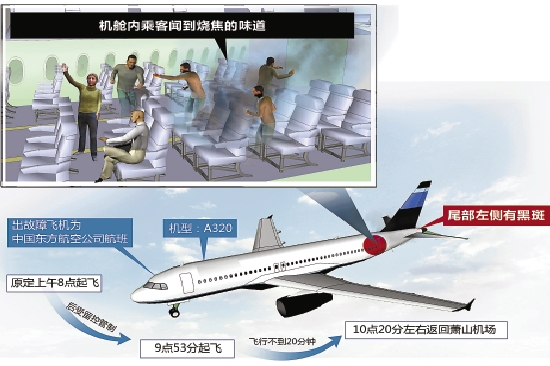 杭州飛廣州空客A320起飛10多分鐘機尾冒煙被迫返航