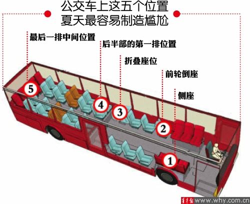 網(wǎng)友總結(jié)公交車(chē)最易走光位置 有車(chē)長(zhǎng)稱(chēng)“基本在理”