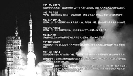 神舟十號飛船將擇機發射 天地往返工具成就太空傳奇