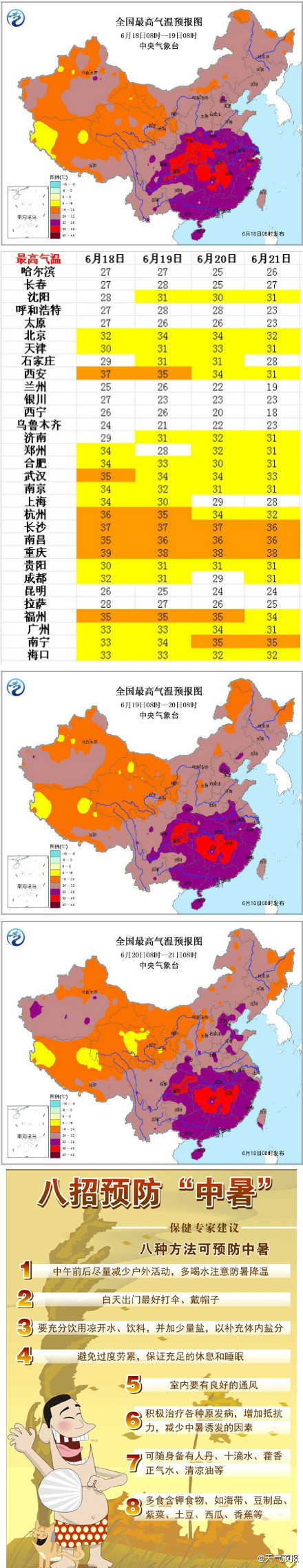 熱！熱！熱！多地發布高溫預警 最高溫度40℃