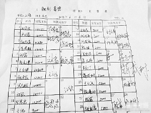 民工工資過萬秒殺白領 網友：還敢說是搬磚的？