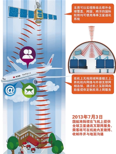 機(jī)上無線局域網(wǎng)航班首飛 飛機(jī)上能網(wǎng)購還能發(fā)微博