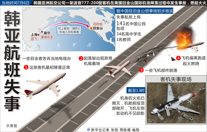 高清：韓亞航班在美失事 浙江兩名女中學生在空難中罹難