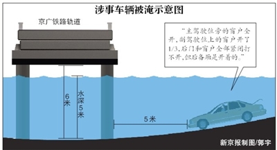 河北邢臺(tái)母女搭鄰居車(chē)回家 被困水下4小時(shí)溺亡