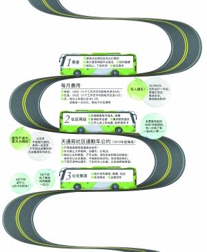 北京定制公交班車調查受熱捧 首日近萬人預約