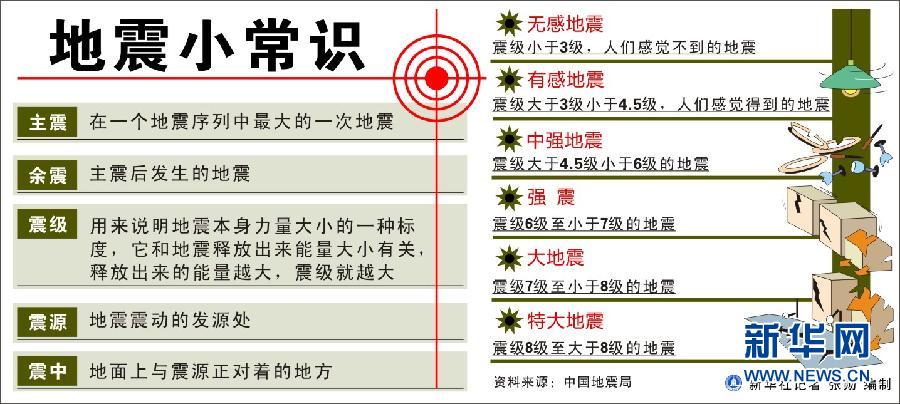 甘肅定西岷縣附近發(fā)生6.6級左右地震 居民下樓躲避