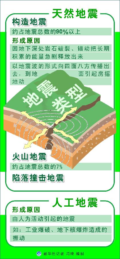 甘肅定西岷縣附近發生6.6級左右地震 居民下樓躲避
