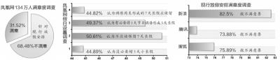 7成網友不滿借周末“拼假”小長假是否保留引分歧