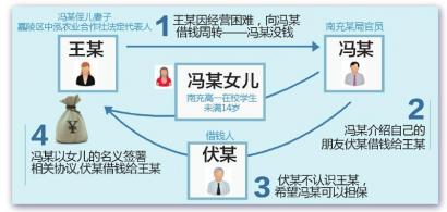官員13歲女兒投資6萬元做擔(dān)保？紀(jì)委已介入調(diào)查