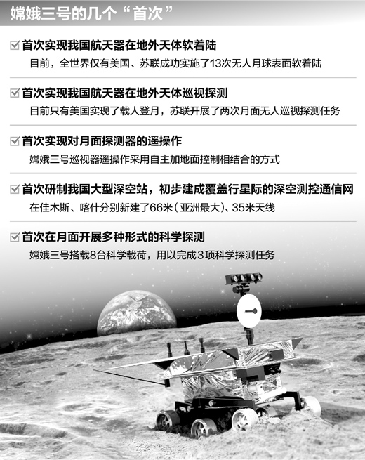 嫦娥三號(hào)已準(zhǔn)備就緒 進(jìn)入待命加注發(fā)射階段(圖)