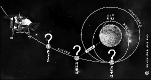 嫦娥首次修正軌道玉兔落月要闖三關