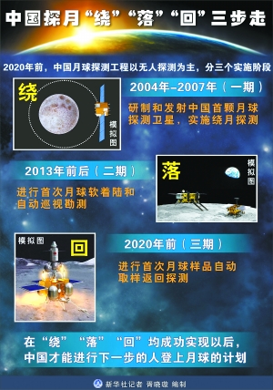 我國有望2017年實現(xiàn)探月無人采樣返回