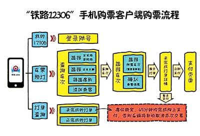 2014年春運購票預熱：手機版12306不具備搶票功能