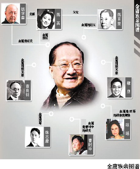 錢學(xué)森徐志摩瓊瑤都與金庸“一家親”驚呆網(wǎng)友