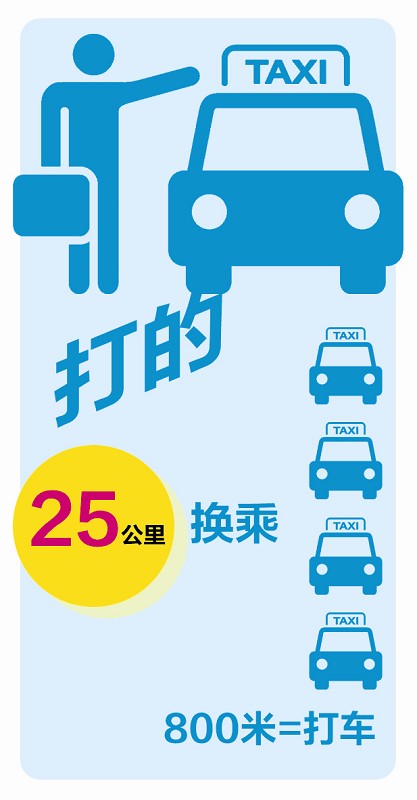 支付補(bǔ)貼滋生“奇葩打車”：25公里路換4輛的士