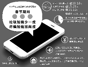 春節價格投訴聚焦兩大領域:停車亂收費 商場亂標價
