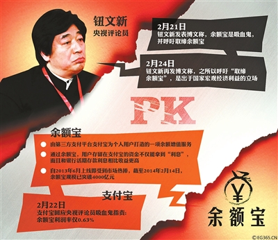余額寶們的風(fēng)險在哪？業(yè)內(nèi): 大規(guī)模兌付風(fēng)險恐難招架