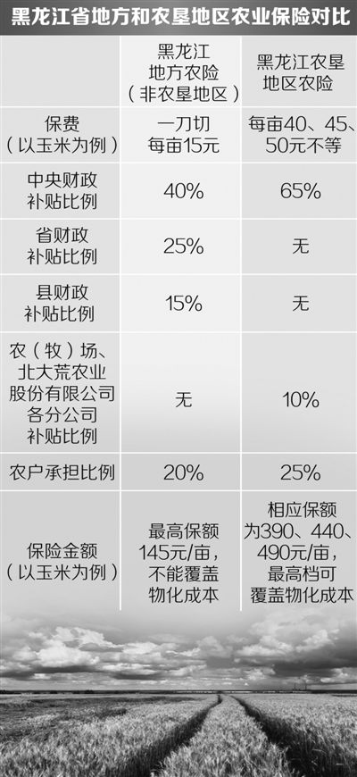 農業(yè)“保護傘”還需更多呵護（樣本·觀察經濟一線）