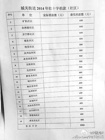 北京房山區(qū)紅十字會(huì)攤派募捐指標(biāo)(組圖)