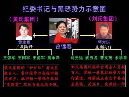“中國第一貪紀委書記”曾錦春被執行死刑(圖)