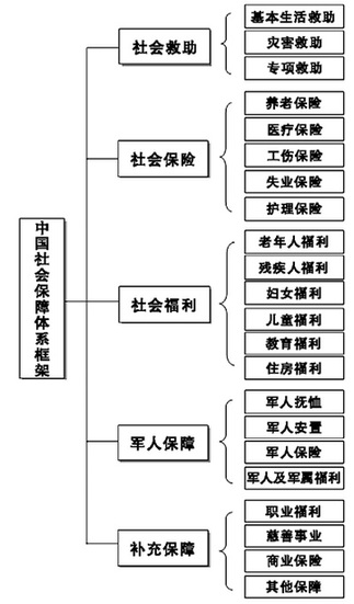 黨報(bào)披露中國(guó)社保改革與發(fā)展戰(zhàn)略研究項(xiàng)目核心內(nèi)容