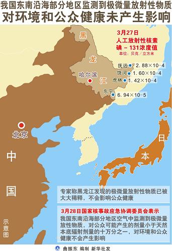 國家核事故應(yīng)急協(xié)調(diào)委員會：東南沿海部分地區(qū)監(jiān)測到極微量放射性物質(zhì)，對環(huán)境和公眾健康未產(chǎn)生影響