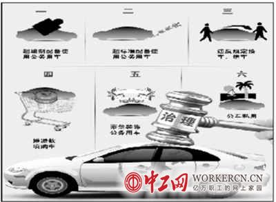 公車治理近18年 究竟難在哪里？