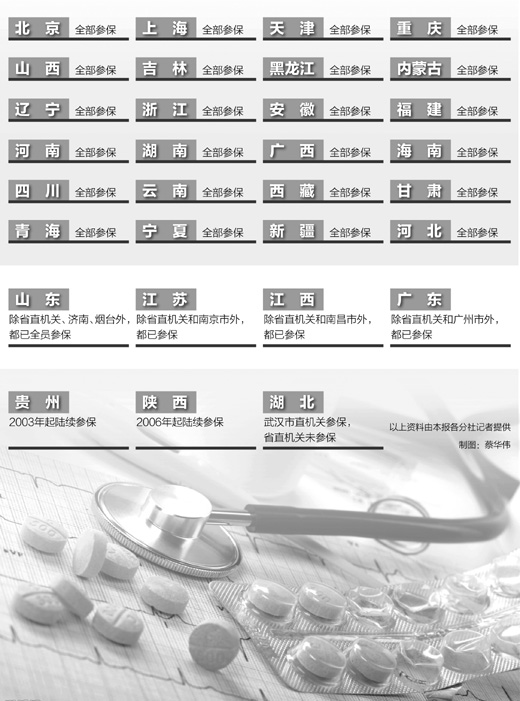 中國八成省份公務(wù)員已取消公費醫(yī)療納入醫(yī)保