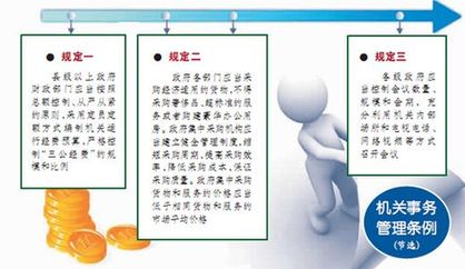 為“三公經(jīng)費(fèi)”戴上“緊箍咒”