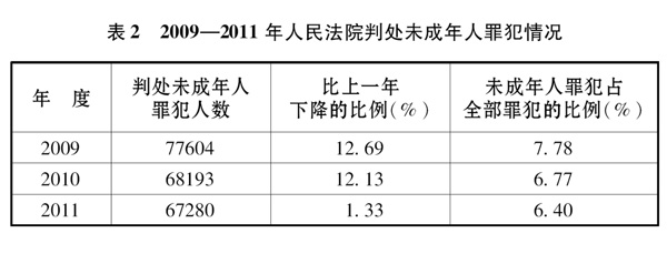 《中國的司法改革》白皮書（全文）