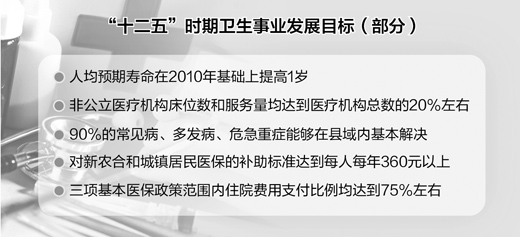 衛生事業