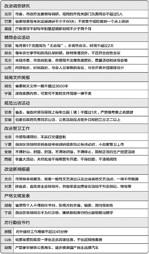 各地出臺細則 落實八項規定（新年新氣象）