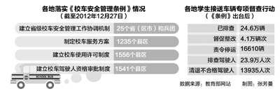 教育部:農村學校暫停撤并 去年校車事故下降42.1%