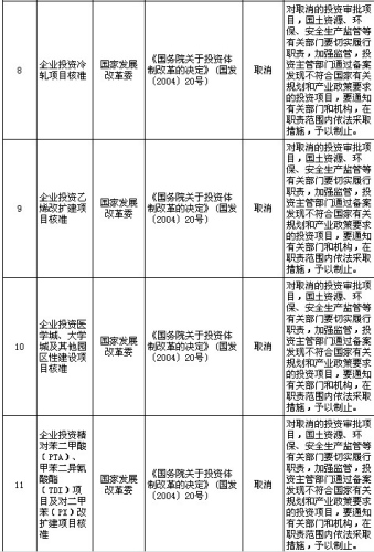 國務(wù)院公布取消和下放91項(xiàng)行政審批項(xiàng)目具體清單