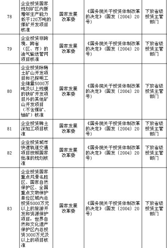 國務院公布取消和下放91項行政審批項目具體清單