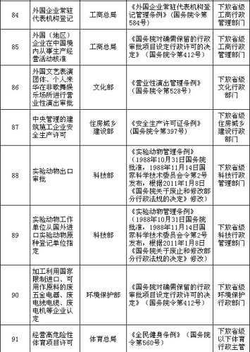 國務院公布取消和下放91項行政審批項目具體清單