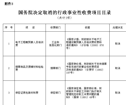 國務院公布取消和下放91項行政審批項目具體清單