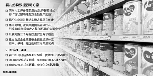 提質(zhì)量 提信心 工信部發(fā)布嬰兒奶粉雙提行動方案