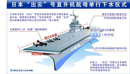 國防部回應日本“出云號”下水：值得鄰國高度警惕